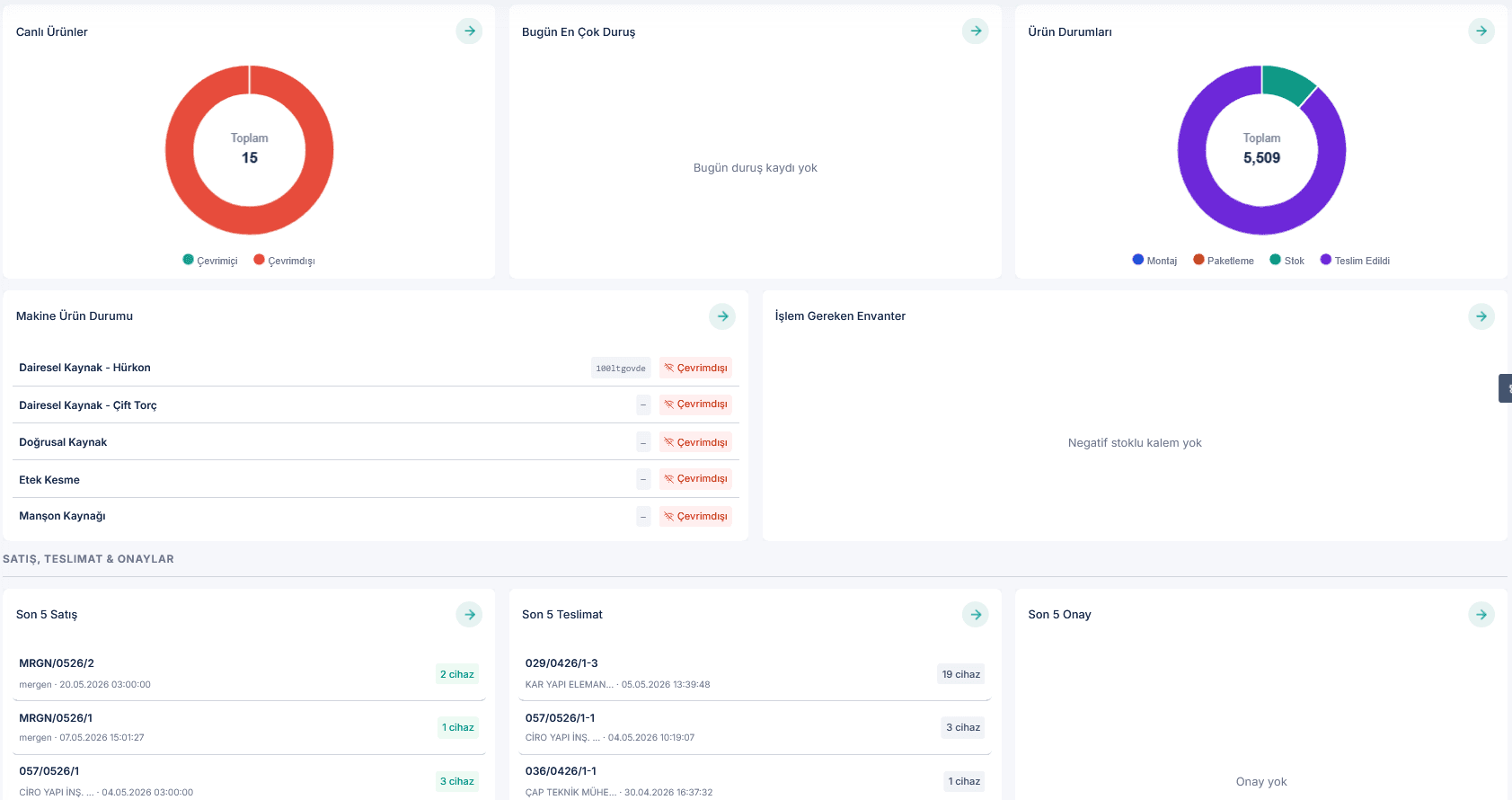 Rovion Dashboard